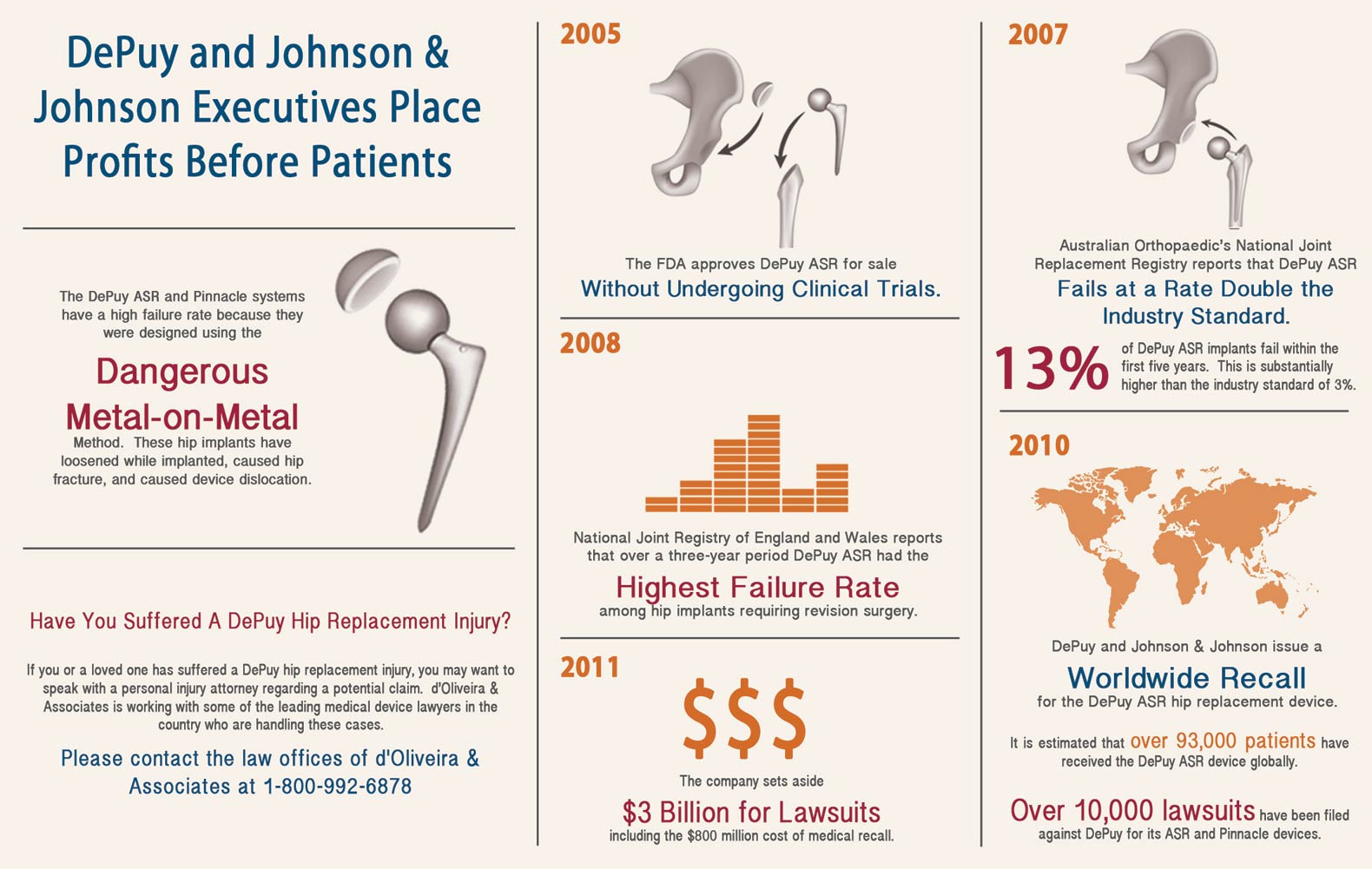 depuy hip replacement infographic details how DePuy misleads the public