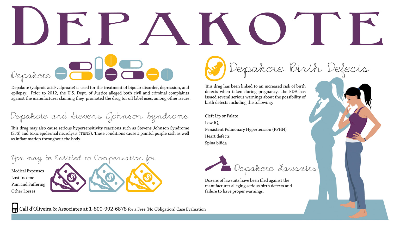 what is depakote used for side effects
