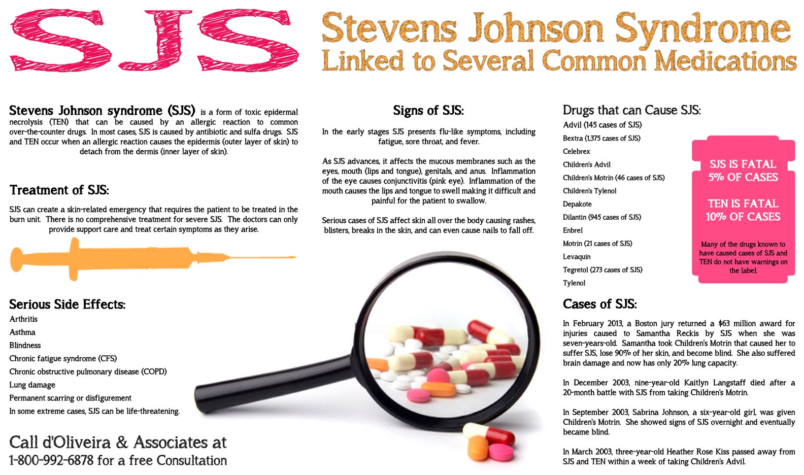 Stevens-Johnson Syndrome (SJS): Causes and Treatments