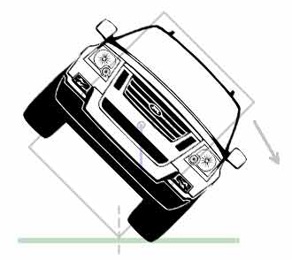 physics of a suv rollover