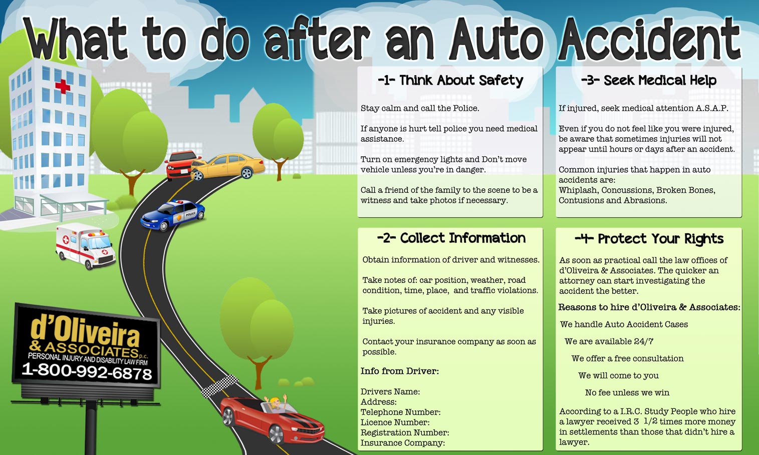 Steps to take after a Car Crash Infographic