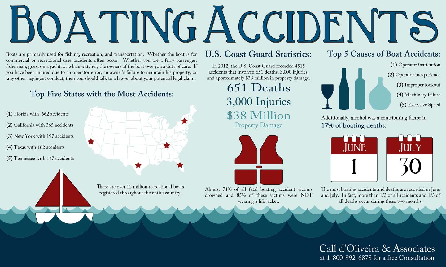 Statistics and Causes of Boating Accidents Infographic