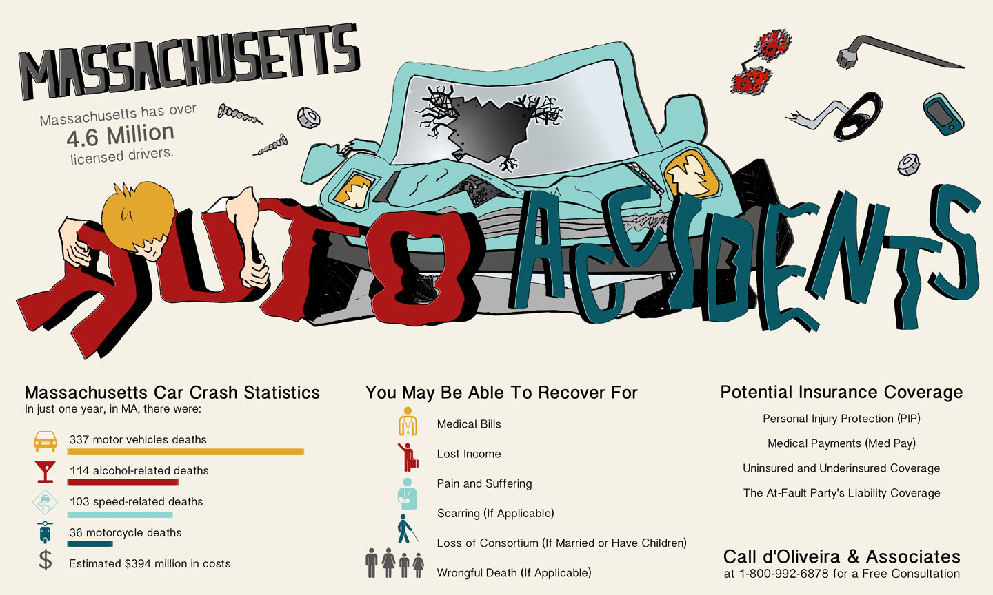 Massachusetts Auto Accidents Infographic