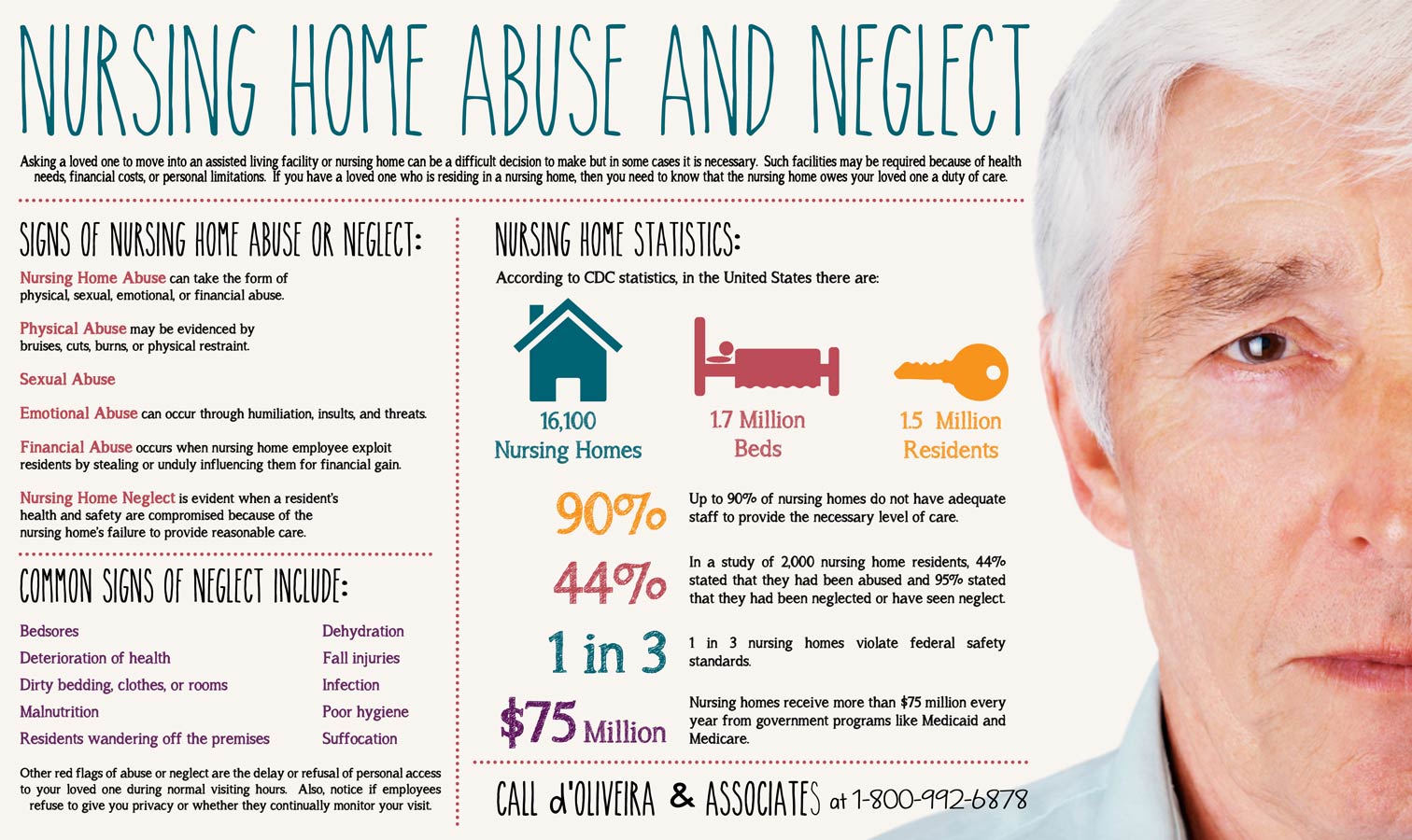 Nursing Home Abuse and Neglect and Signs of Nursing Home Abuse Infographic