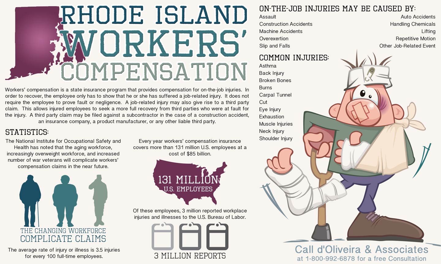 Rhode Island Workers' Compensation Infographic