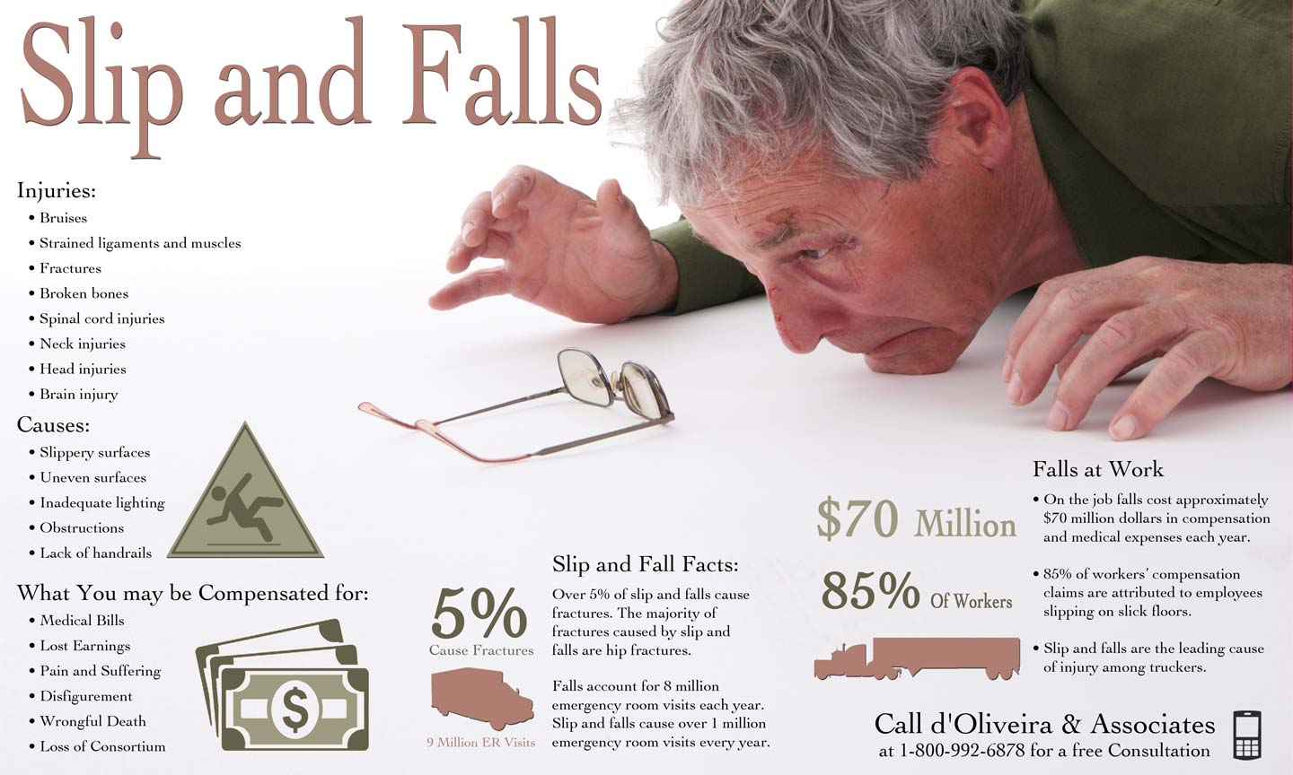 Slip and Fall Infographic