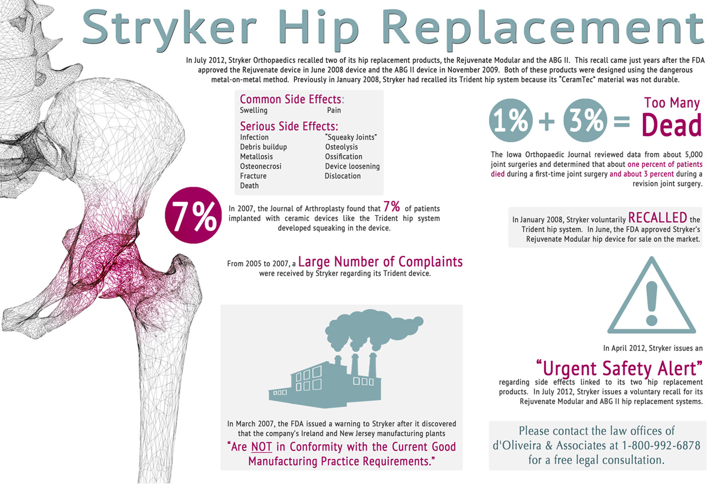 Stryker Hip Lawyer Replacement Implants Recall Side Effects Lawsuit Infographic