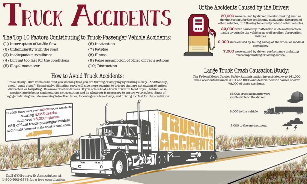 Trucking Accident Lawyer Infographic