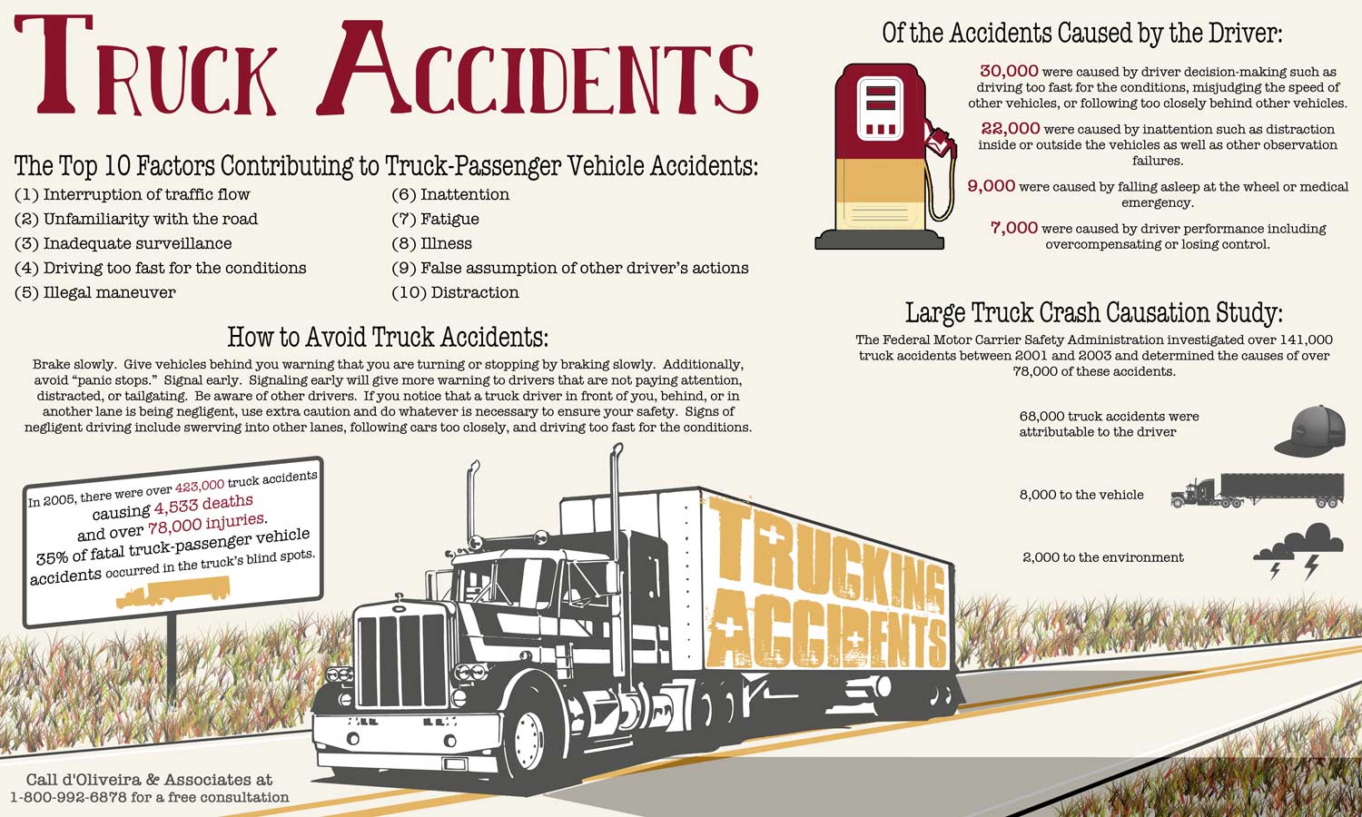 Trucking Accidents and Factors Contributing to Trucking Accident Statistics Infographic