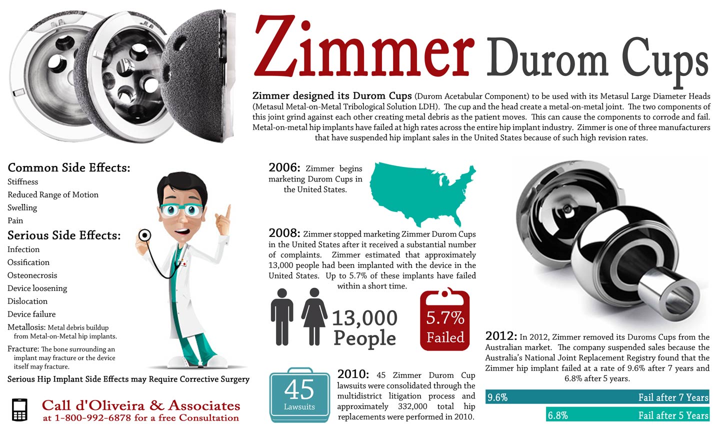 Zimmer Durom Infographic
