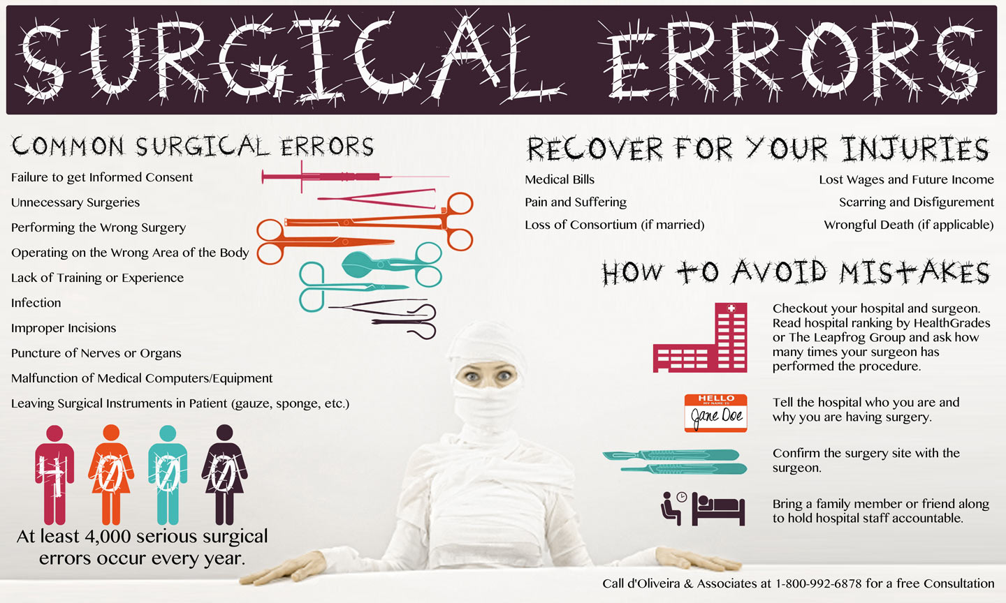 Surgical Errors and How to Avoid Surgical Mistakes Infographic