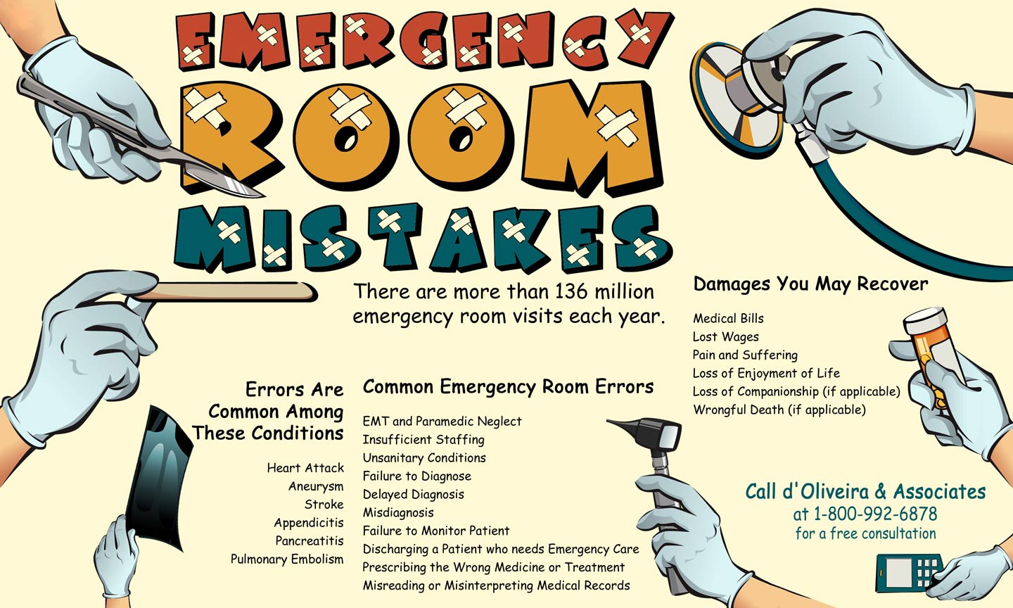 Malpractice Emergency Room Mistakes and Errors Infographic