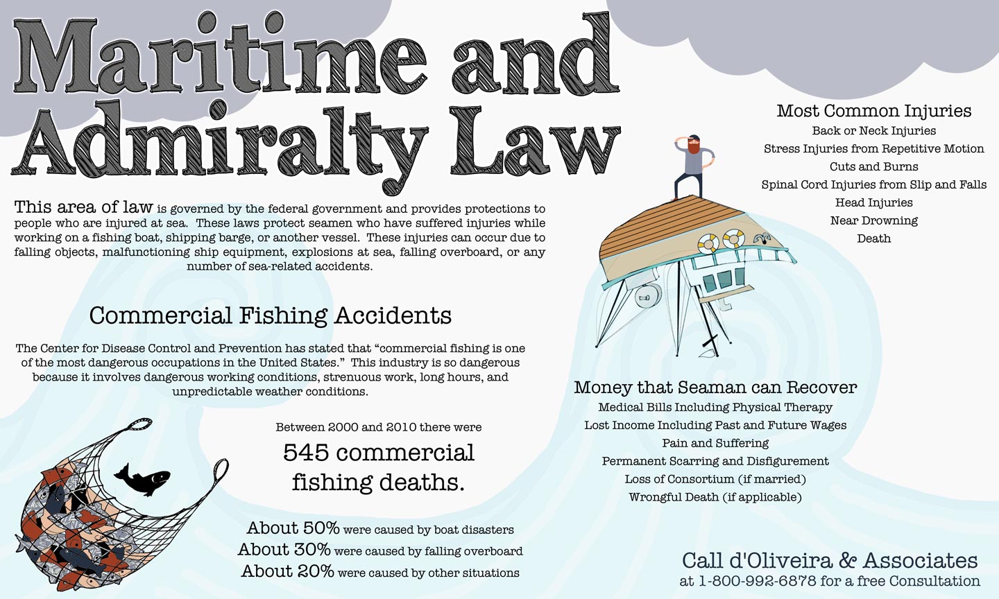 Maritime Law Infographic