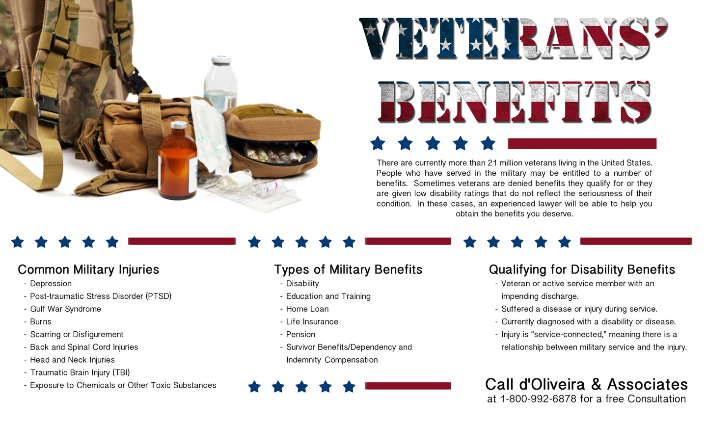 Veterans' Benefits for military injuries Infographic