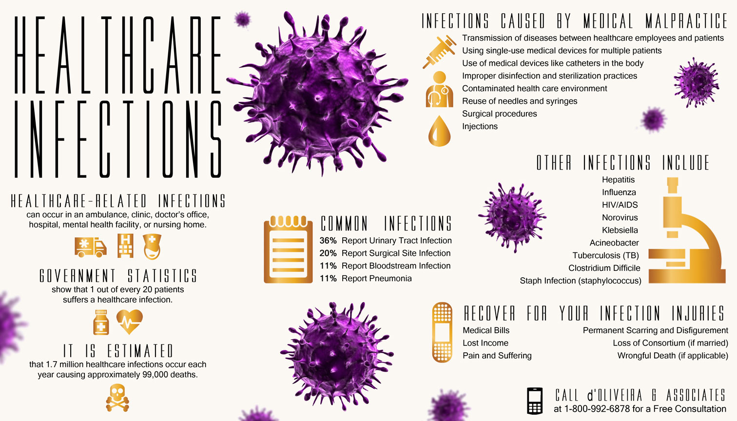 Hospital Infections Infographic with infections caused by Medical Malpractice and other common infections