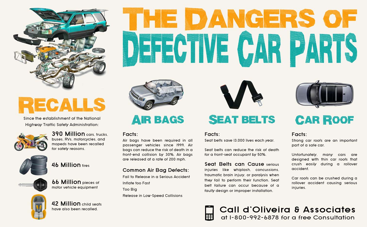 The Dangers of Defective Car Parts Infographic