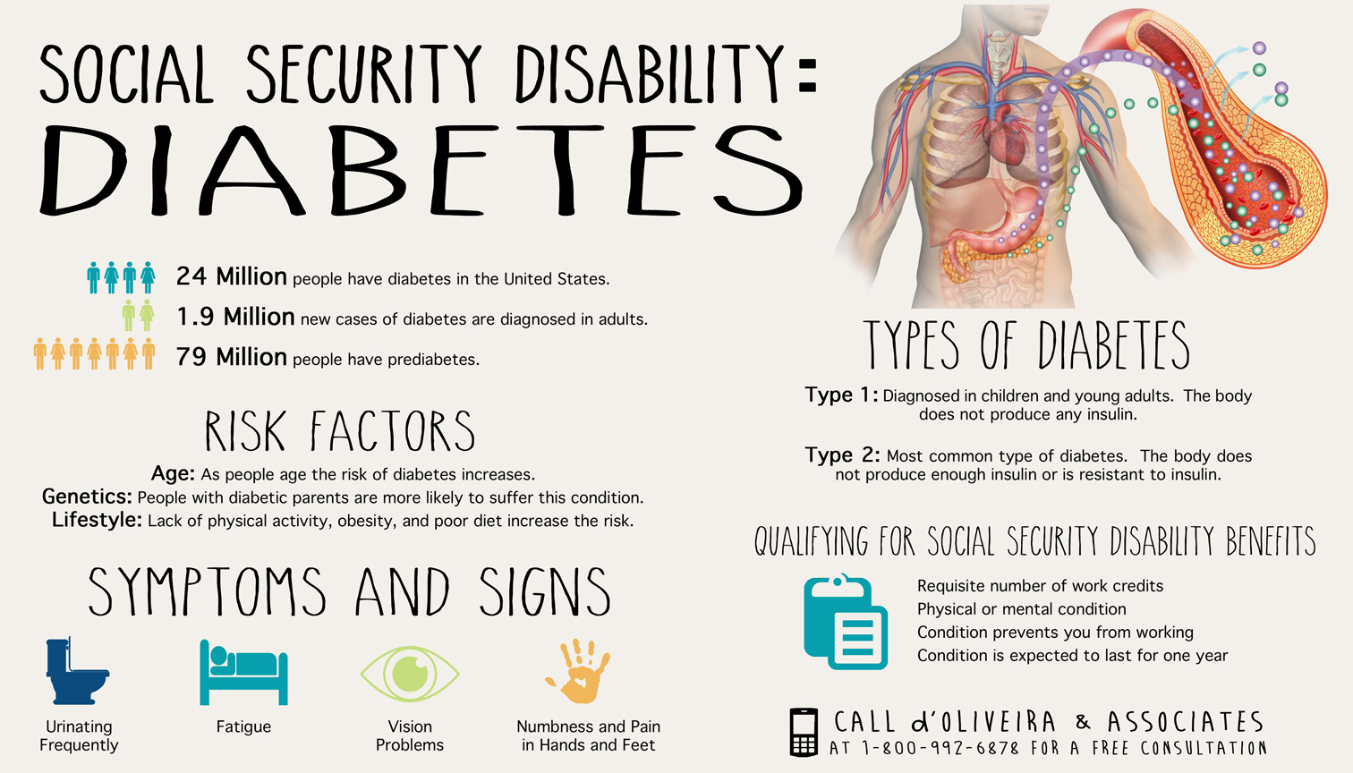 Diabetes and Social Security Disability Infographic