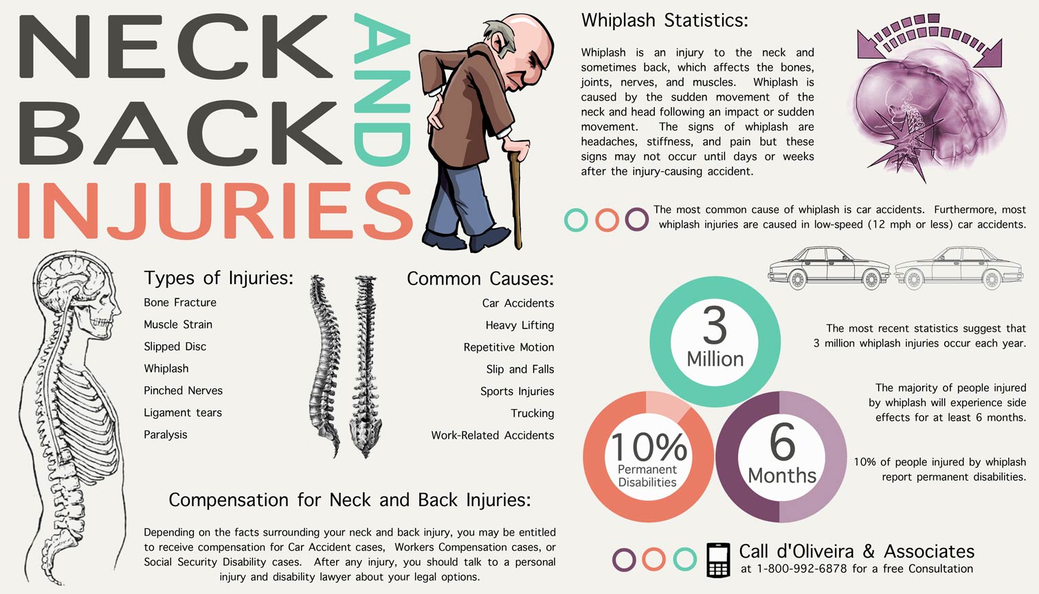Back and Neck Injuries from Auto Accidents Infographic Common Causes, Types of Injuries, Whiplash Statistics