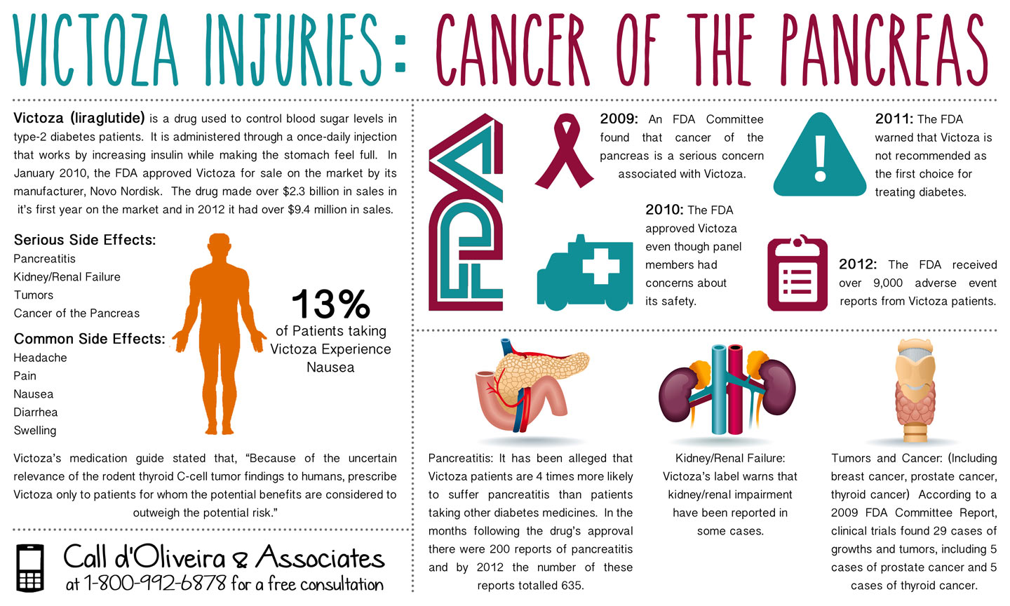 Victoza Side Effects Cancer of the Pancreas Infographic