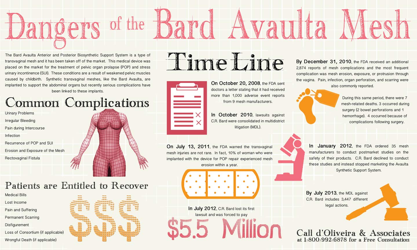 Dangers of the Bard Avaulta Mesh Infographic