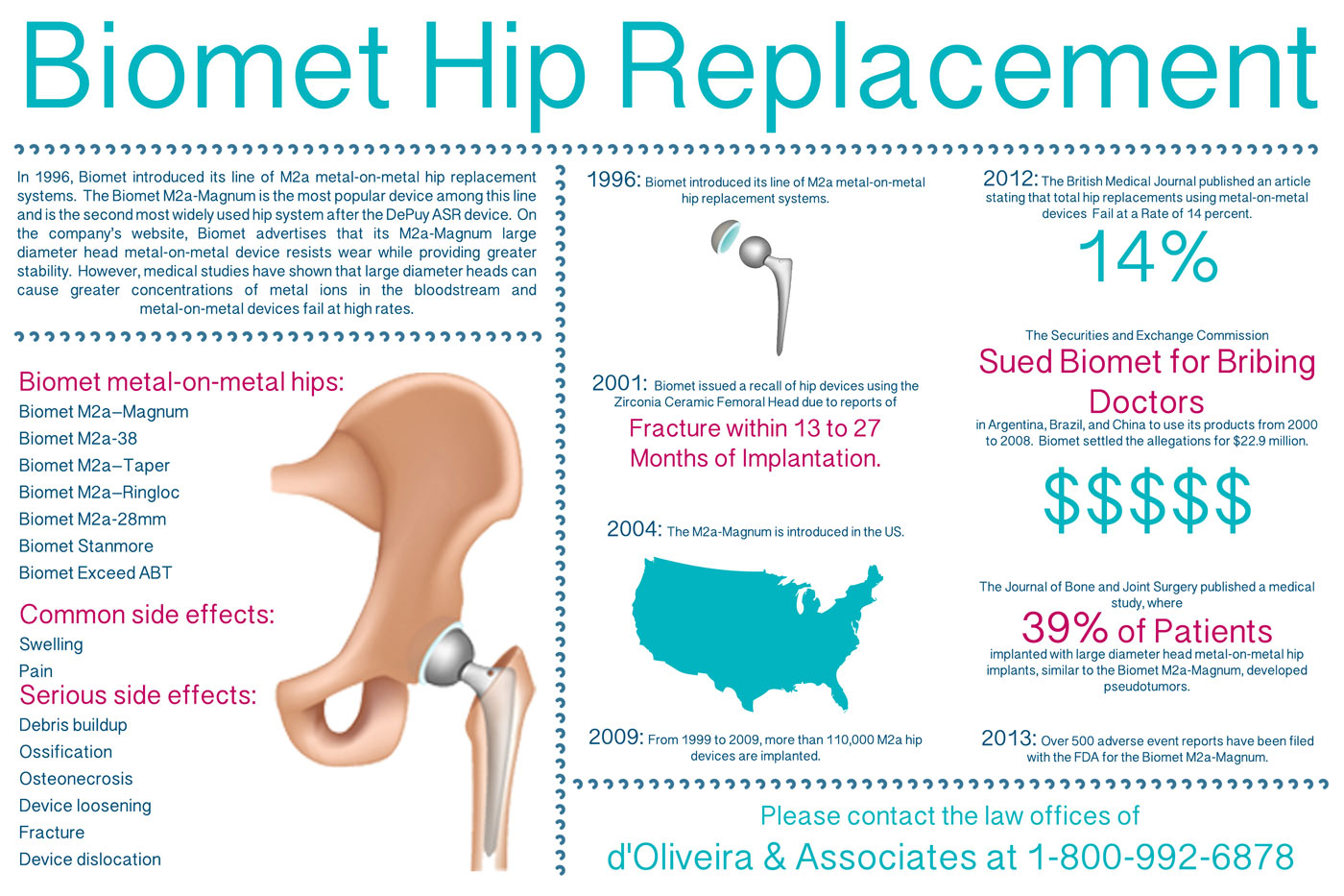 Biomet Hip Infographic