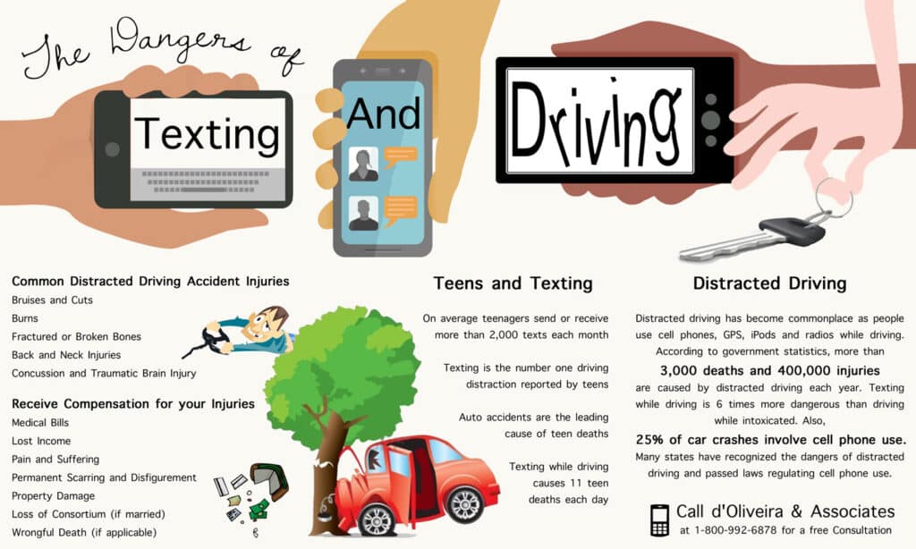 Dangers of texting and driving infographic
