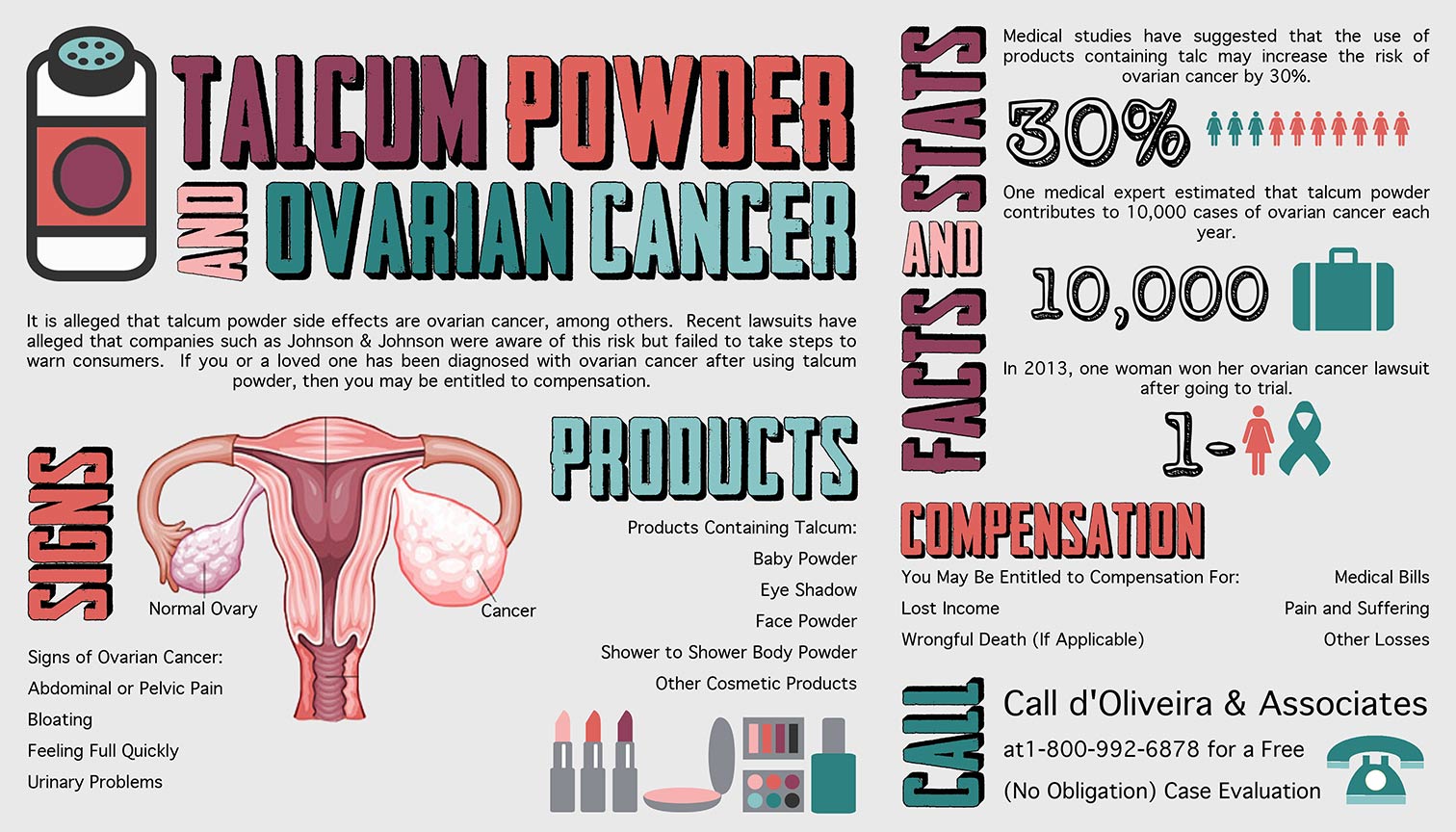 Talcum Powder infographic