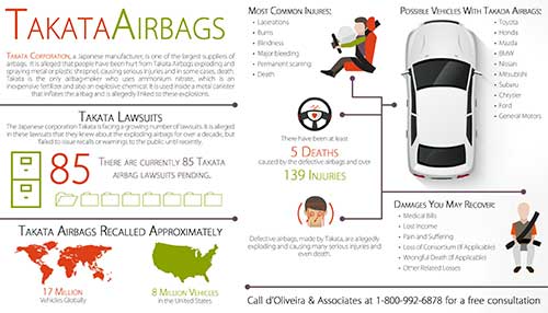 Takata Airbag Infographic with details on the Dangers of Takata Airbags