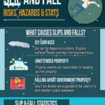 A graphic that asks, "what causes slips and falls?"