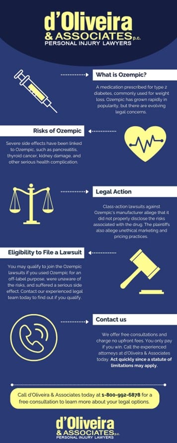 Infograph for Ozempic.