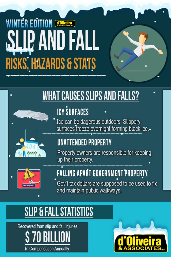 A graphic that asks, "what causes slips and falls?"