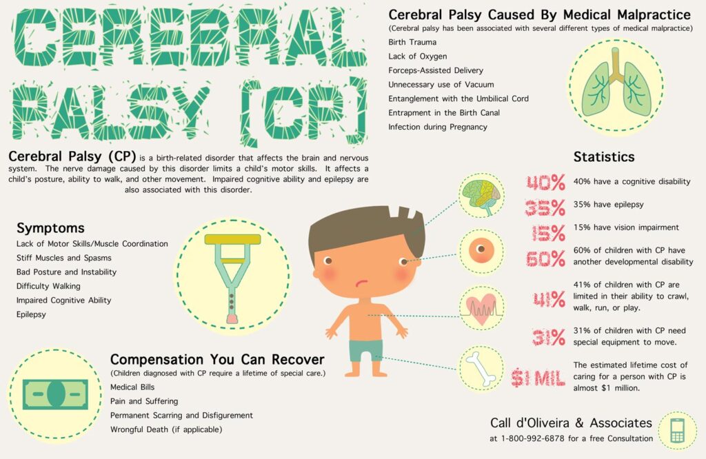 cerebral palsy infographic