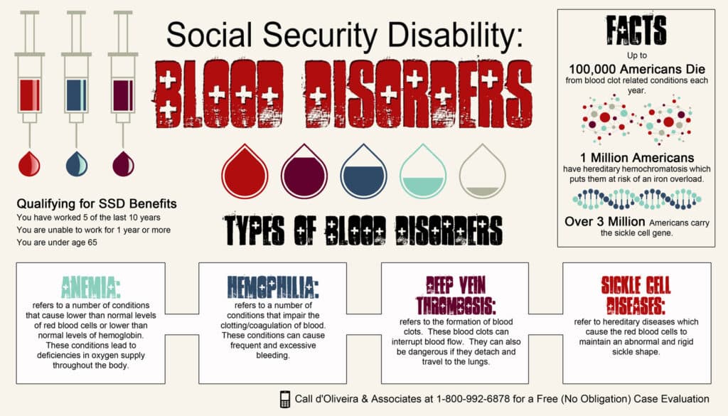 Social security disability blood disorders infographic