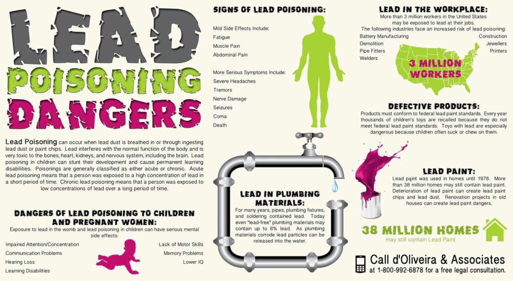 Lead poisoning dangers and side effects to children