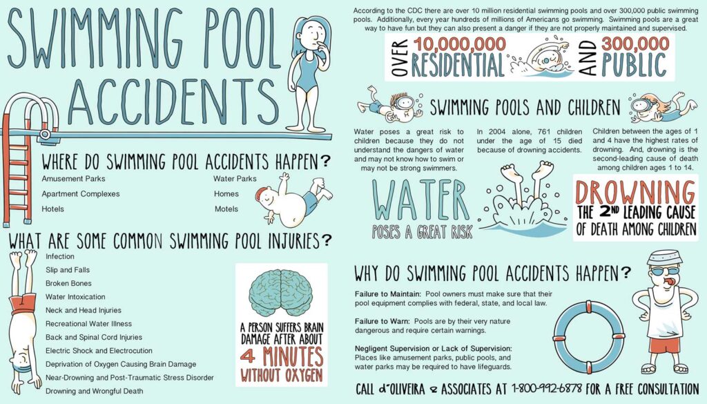Swimming pool accident causes and injuries infographic