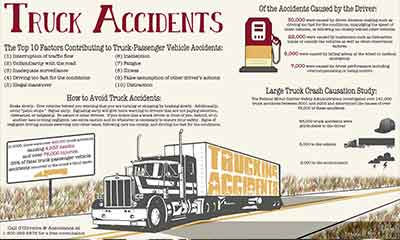 Truck accident infographic